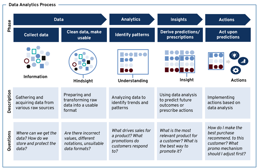 AdEx Partners - Data Analytics Process