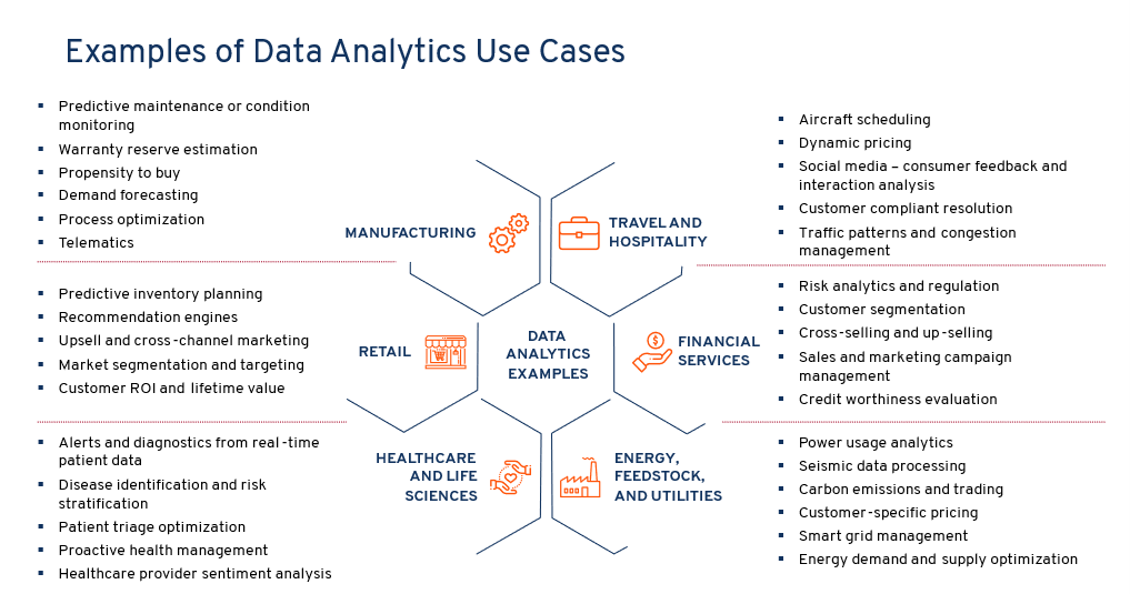 AdEx Partners - Examples of Data Analytics Use Cases