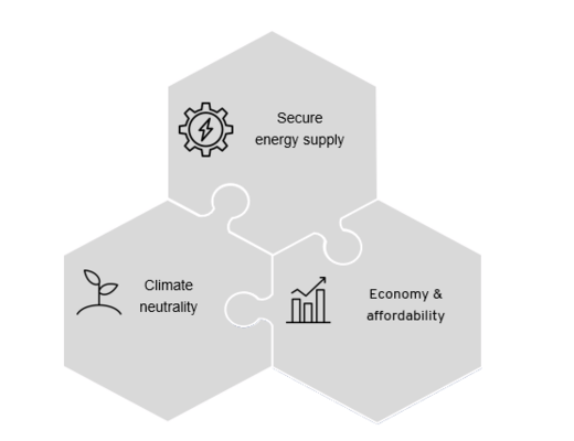 Hexagonal puzzle pieces illustrating energy and economic concepts.