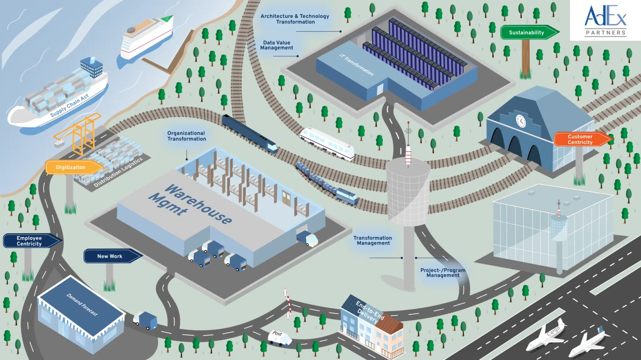 Illustrative supply chain and logistics management infographic.