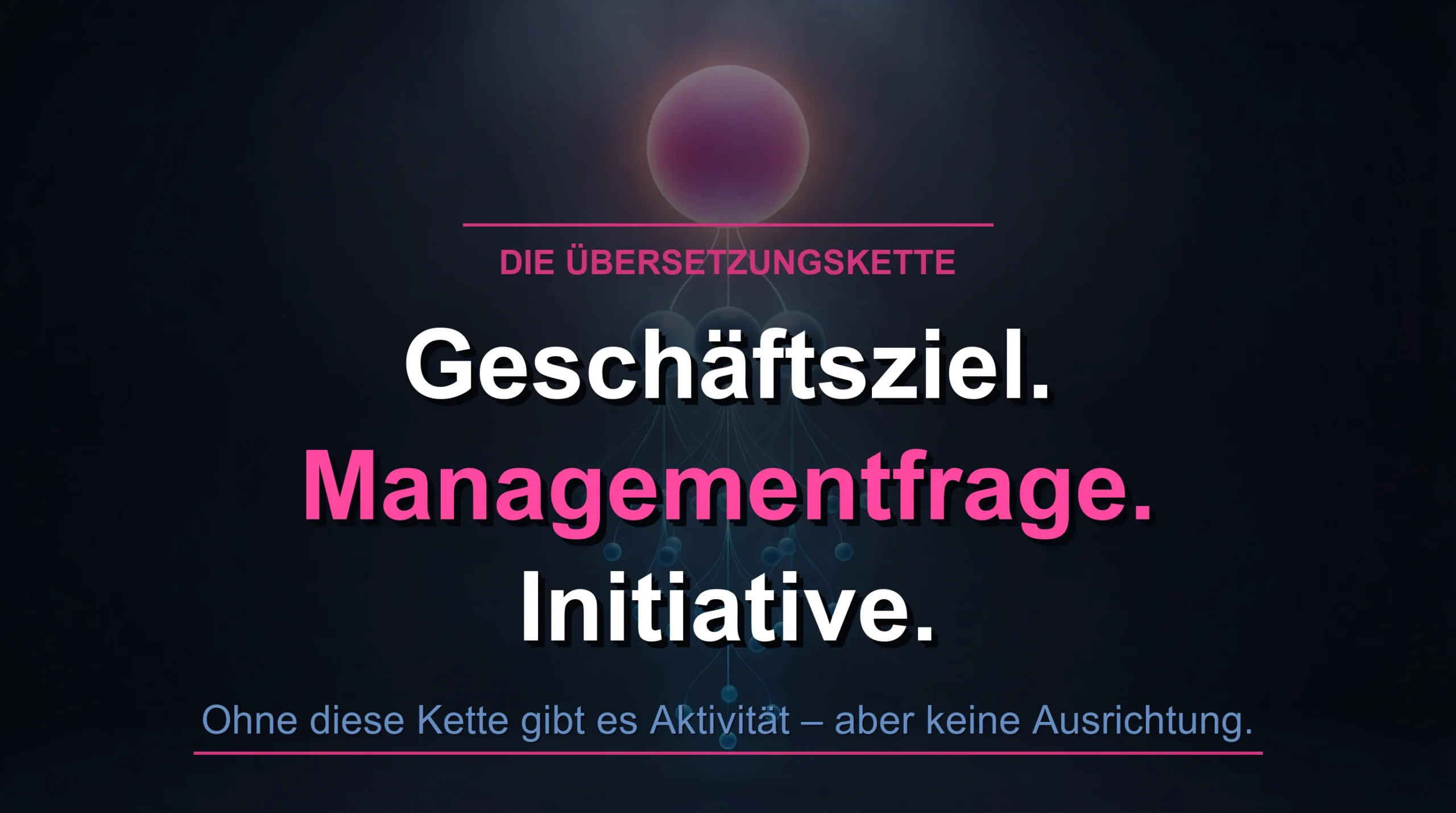 Strategische Kaskade: Von einem Geschäftsziel fließen Entscheidungsebenen hinab zu konkreten Initiativen